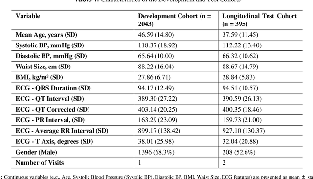 Figure 2 for Improving Early Prediction of Type 2 Diabetes Mellitus with ECG-DiaNet: A Multimodal Neural Network Leveraging Electrocardiogram and Clinical Risk Factors