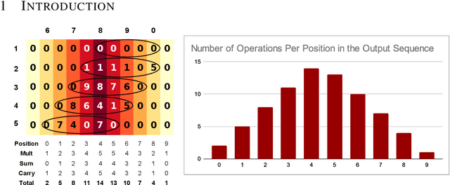 Figure 1 for Seq-VCR: Preventing Collapse in Intermediate Transformer Representations for Enhanced Reasoning