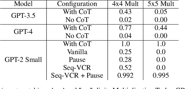 Figure 2 for Seq-VCR: Preventing Collapse in Intermediate Transformer Representations for Enhanced Reasoning