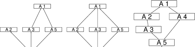 Figure 2 for Multi-Target Decision Making under Conditions of Severe Uncertainty