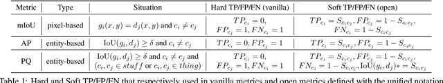 Figure 1 for Rethinking Evaluation Metrics of Open-Vocabulary Segmentaion