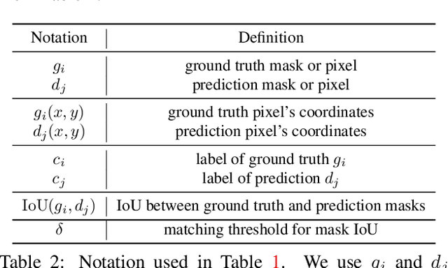 Figure 2 for Rethinking Evaluation Metrics of Open-Vocabulary Segmentaion