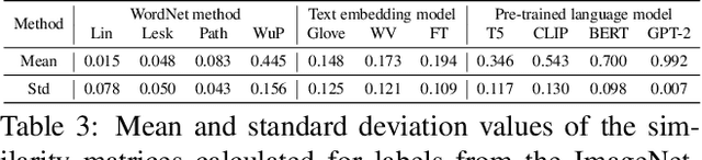 Figure 4 for Rethinking Evaluation Metrics of Open-Vocabulary Segmentaion