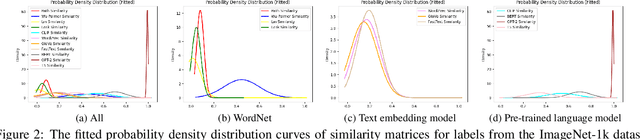 Figure 3 for Rethinking Evaluation Metrics of Open-Vocabulary Segmentaion