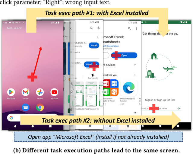 Figure 2 for LlamaTouch: A Faithful and Scalable Testbed for Mobile UI Automation Task Evaluation