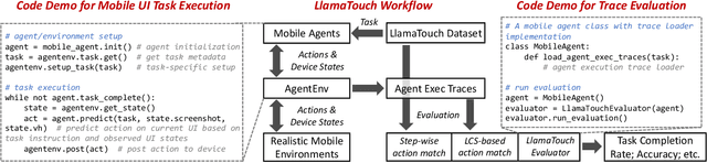 Figure 3 for LlamaTouch: A Faithful and Scalable Testbed for Mobile UI Automation Task Evaluation