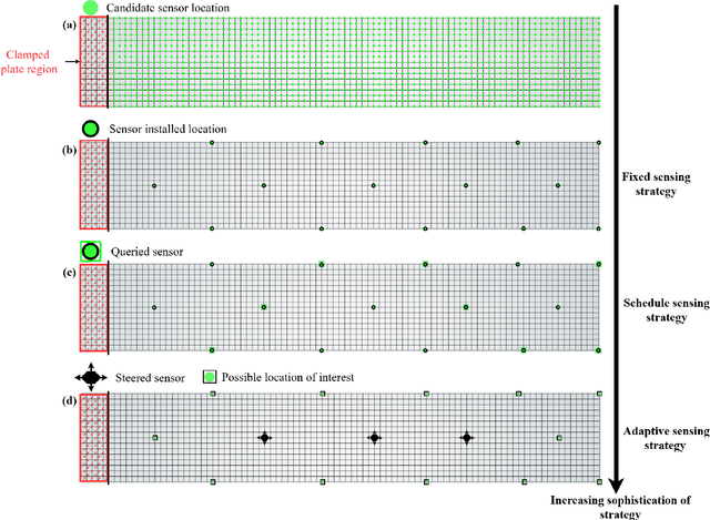 Figure 2 for Adaptive Sensor Steering Strategy Using Deep Reinforcement Learning for Dynamic Data Acquisition in Digital Twins