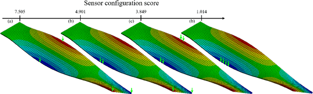 Figure 4 for Adaptive Sensor Steering Strategy Using Deep Reinforcement Learning for Dynamic Data Acquisition in Digital Twins