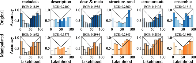 Figure 4 for What Does the Bot Say? Opportunities and Risks of Large Language Models in Social Media Bot Detection