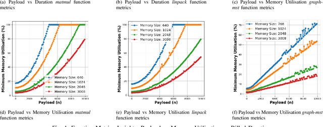 Figure 1 for Input-Based Ensemble-Learning Method for Dynamic Memory Configuration of Serverless Computing Functions