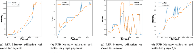 Figure 4 for Input-Based Ensemble-Learning Method for Dynamic Memory Configuration of Serverless Computing Functions