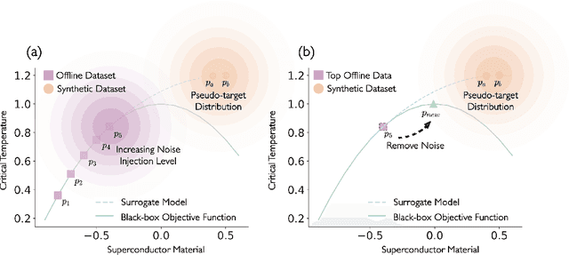 Figure 1 for Design Editing for Offline Model-based Optimization