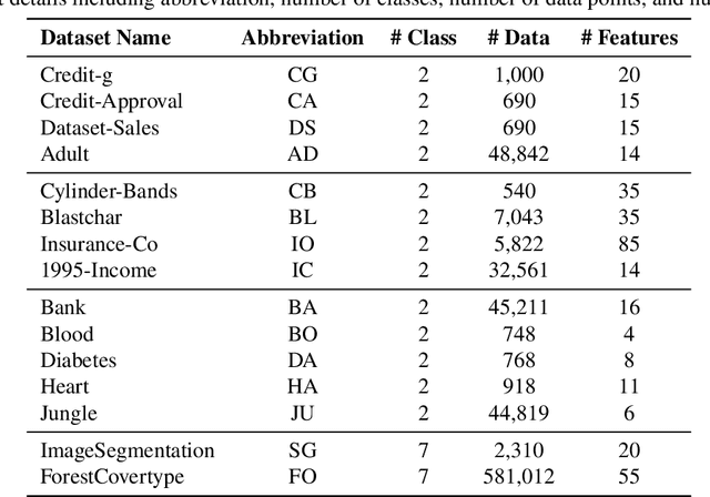 Figure 4 for TabNSA: Native Sparse Attention for Efficient Tabular Data Learning