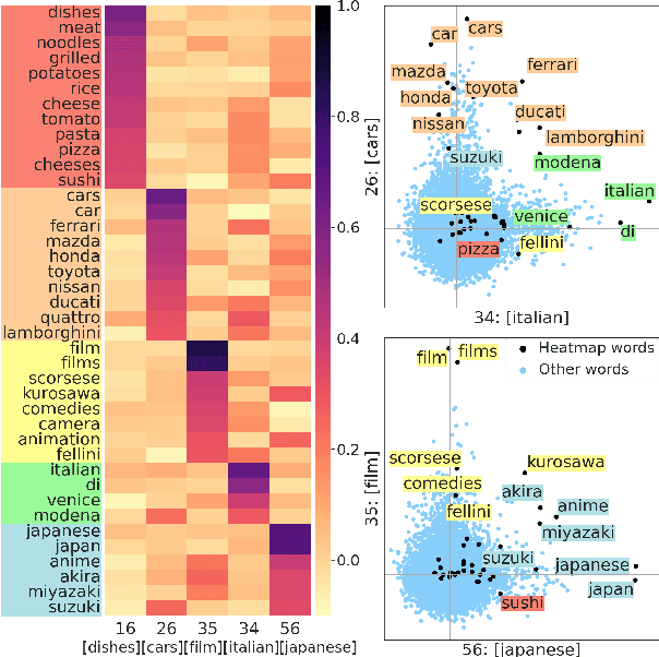 Figure 1 for Discovering Universal Geometry in Embeddings with ICA