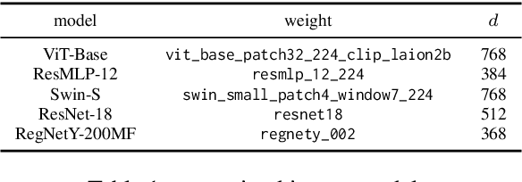 Figure 2 for Discovering Universal Geometry in Embeddings with ICA