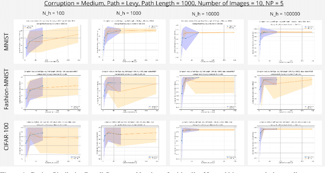 Figure 4 for Are Grid Cells Hexagonal for Performance or by Convenience?