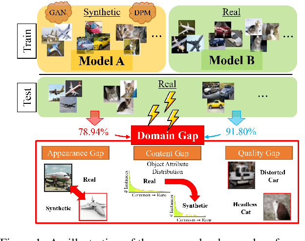 Figure 1 for Improving the Effectiveness of Deep Generative Data