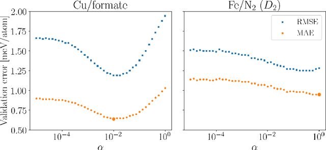 Figure 1 for Transfer learning for atomistic simulations using GNNs and kernel mean embeddings