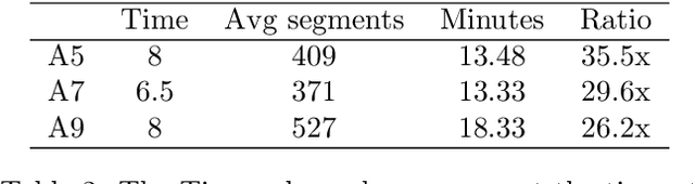 Figure 3 for Cost Analysis of Human-corrected Transcription for Predominately Oral Languages