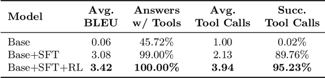 Figure 2 for Improving Low-Resource Translation with Dictionary-Guided Fine-Tuning and RL: A Spanish-to-Wayuunaiki Study