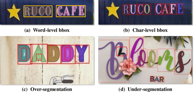Figure 1 for Char-SAM: Turning Segment Anything Model into Scene Text Segmentation Annotator with Character-level Visual Prompts