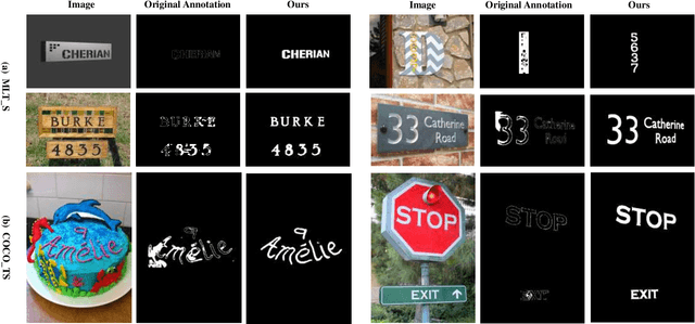 Figure 3 for Char-SAM: Turning Segment Anything Model into Scene Text Segmentation Annotator with Character-level Visual Prompts