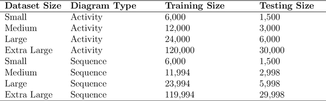Figure 4 for Unified Modeling Language Code Generation from Diagram Images Using Multimodal Large Language Models