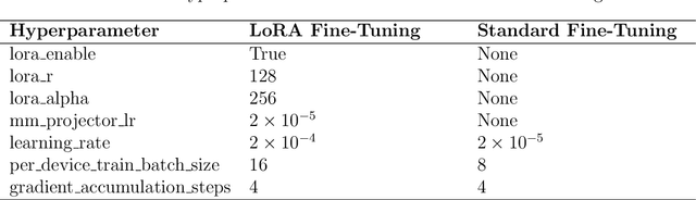 Figure 2 for Unified Modeling Language Code Generation from Diagram Images Using Multimodal Large Language Models