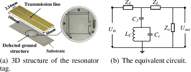 Figure 4 for Detecting Soil Moisture Levels Using Battery-Free Wi-Fi Tag