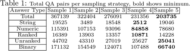 Figure 2 for RealCQA: Scientific Chart Question Answering as a Test-bed for First-Order Logic