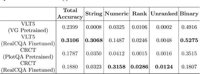 Figure 4 for RealCQA: Scientific Chart Question Answering as a Test-bed for First-Order Logic