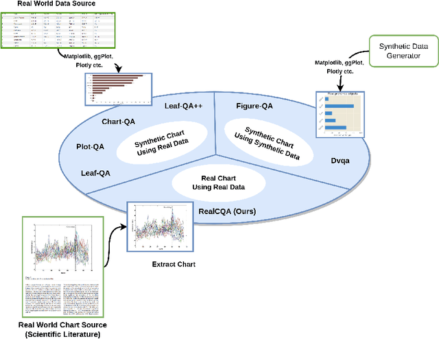 Figure 1 for RealCQA: Scientific Chart Question Answering as a Test-bed for First-Order Logic