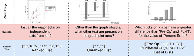 Figure 3 for RealCQA: Scientific Chart Question Answering as a Test-bed for First-Order Logic