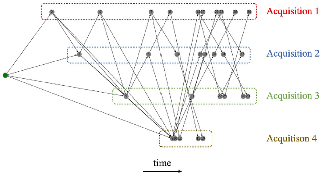 Figure 1 for Earth Observation Satellite Scheduling with Graph Neural Networks