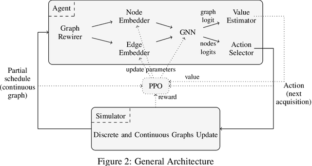 Figure 3 for Earth Observation Satellite Scheduling with Graph Neural Networks