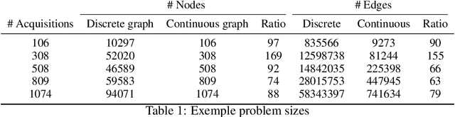 Figure 2 for Earth Observation Satellite Scheduling with Graph Neural Networks