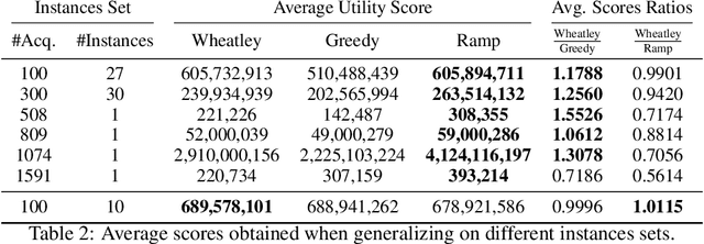 Figure 4 for Earth Observation Satellite Scheduling with Graph Neural Networks