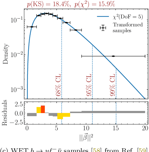 Figure 1 for Communicating Likelihoods with Normalising Flows