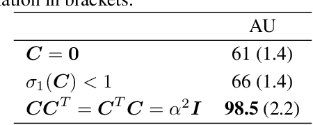 Figure 4 for Correlating Variational Autoencoders Natively For Multi-View Imputation