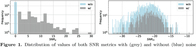 Figure 2 for Benchmarking the Impact of Noise on Deep Learning-based Classification of Atrial Fibrillation in 12-Lead ECG