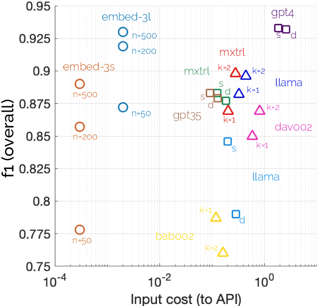 Figure 4 for Paired Completion: Flexible Quantification of Issue-framing at Scale with LLMs