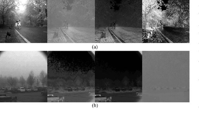 Figure 3 for A Polarization Image Dehazing Method Based on the Principle of Physical Diffusion