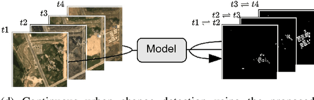 Figure 1 for Continuous Urban Change Detection from Satellite Image Time Series with Temporal Feature Refinement and Multi-Task Integration