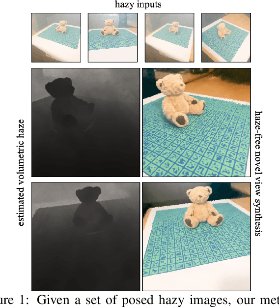 Figure 1 for DehazeNeRF: Multiple Image Haze Removal and 3D Shape Reconstruction using Neural Radiance Fields