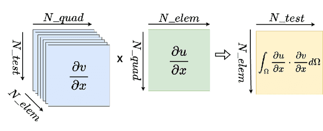 Figure 1 for Improving hp-Variational Physics-Informed Neural Networks for Steady-State Convection-Dominated Problems