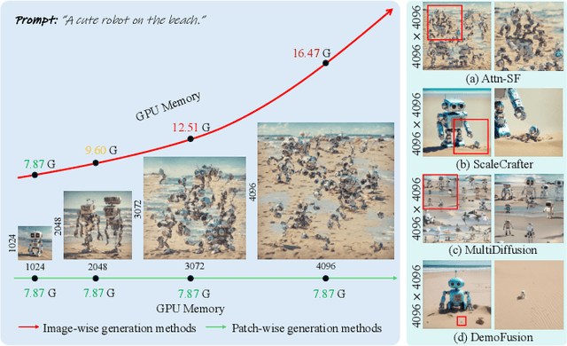 Figure 1 for AccDiffusion v2: Towards More Accurate Higher-Resolution Diffusion Extrapolation