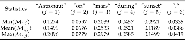 Figure 4 for AccDiffusion v2: Towards More Accurate Higher-Resolution Diffusion Extrapolation