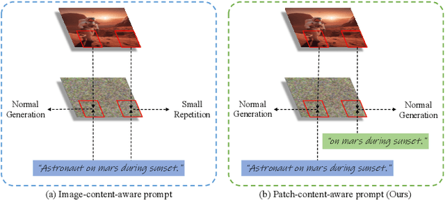 Figure 3 for AccDiffusion v2: Towards More Accurate Higher-Resolution Diffusion Extrapolation