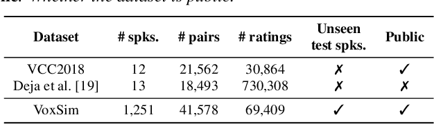 Figure 1 for VoxSim: A perceptual voice similarity dataset