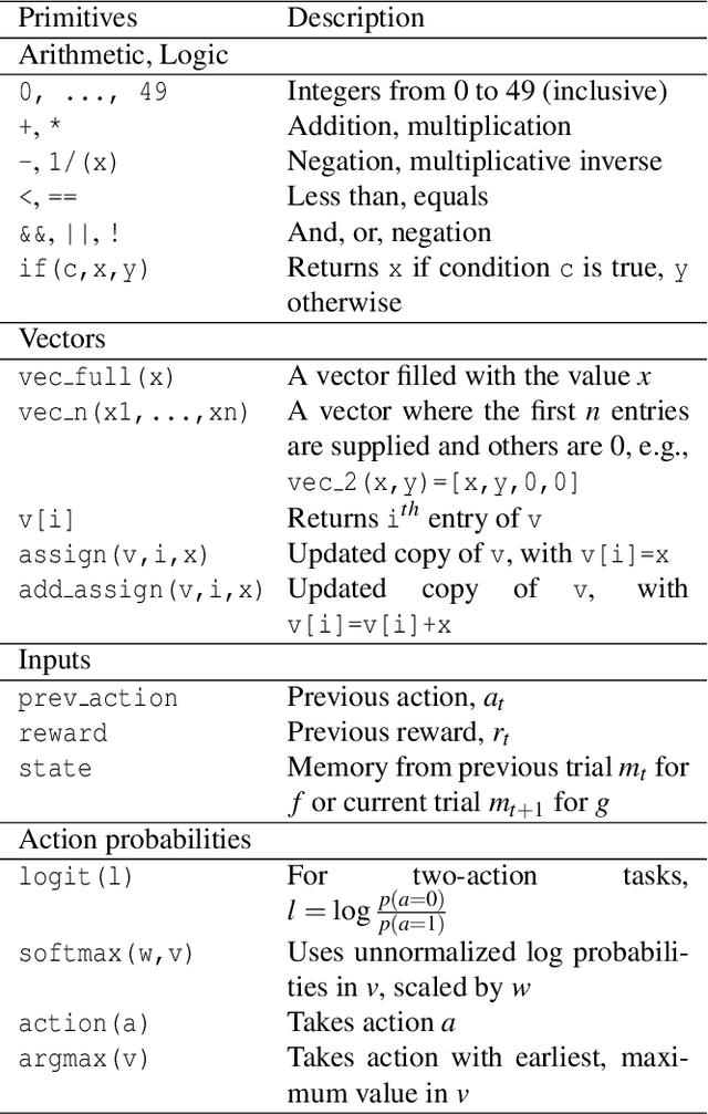 Figure 1 for Program-Based Strategy Induction for Reinforcement Learning